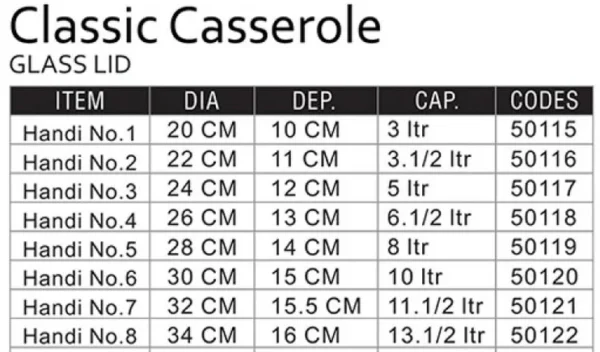 casserole sizes